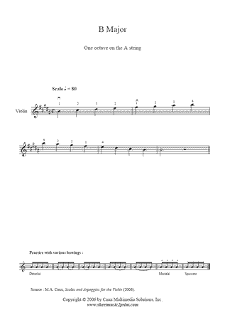 B Major Scale & Arpeggio