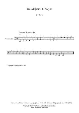 C Major Scale and Arpeggio