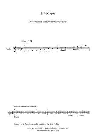 D flat Major Scale & Arpeggio