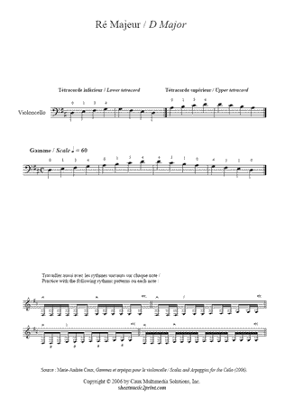 D Major Scale and Arpeggio