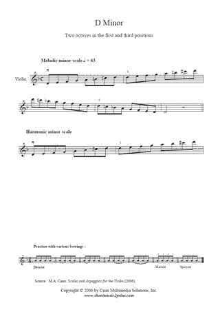 D minor Scales & Arpeggio