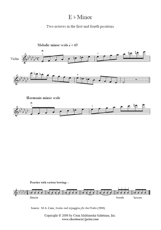 E flat minor Scales & Arpeggio