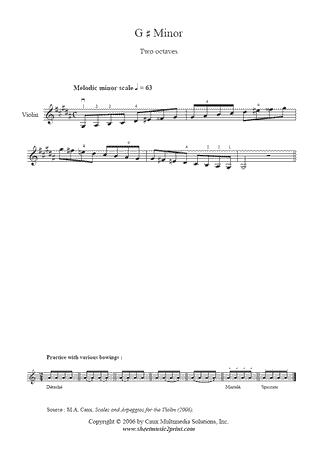 G# minor Scales & Arpeggio